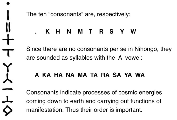 Wosite Similarity consonants.001